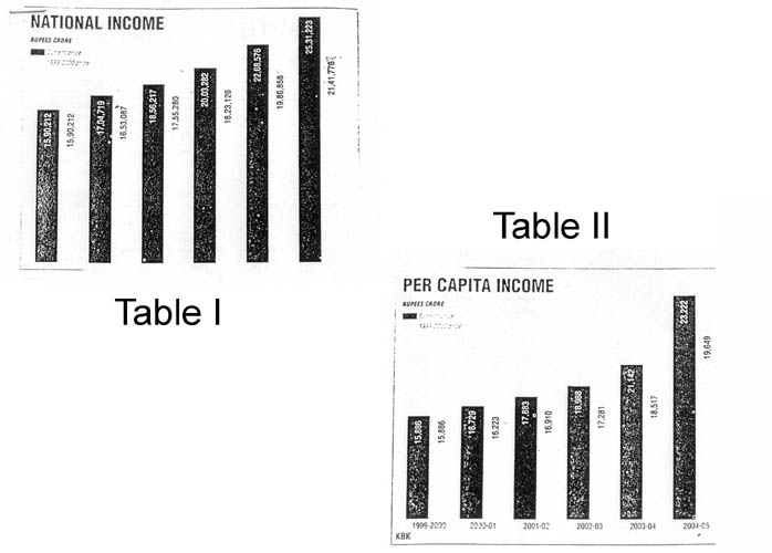 Tables I and II