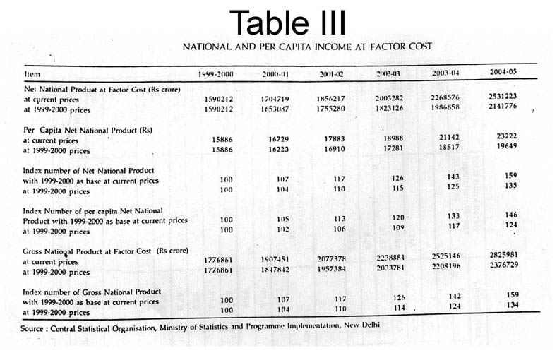 Table III