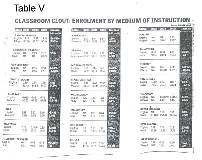 Table V