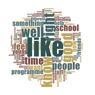 inforgraphic of words such as "like", "people", "time", "school"