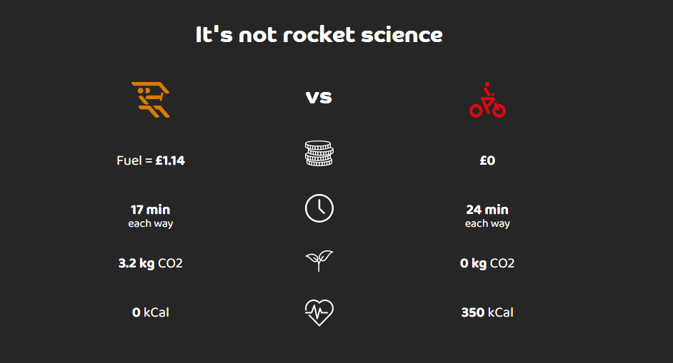 Comparison between car/cycle