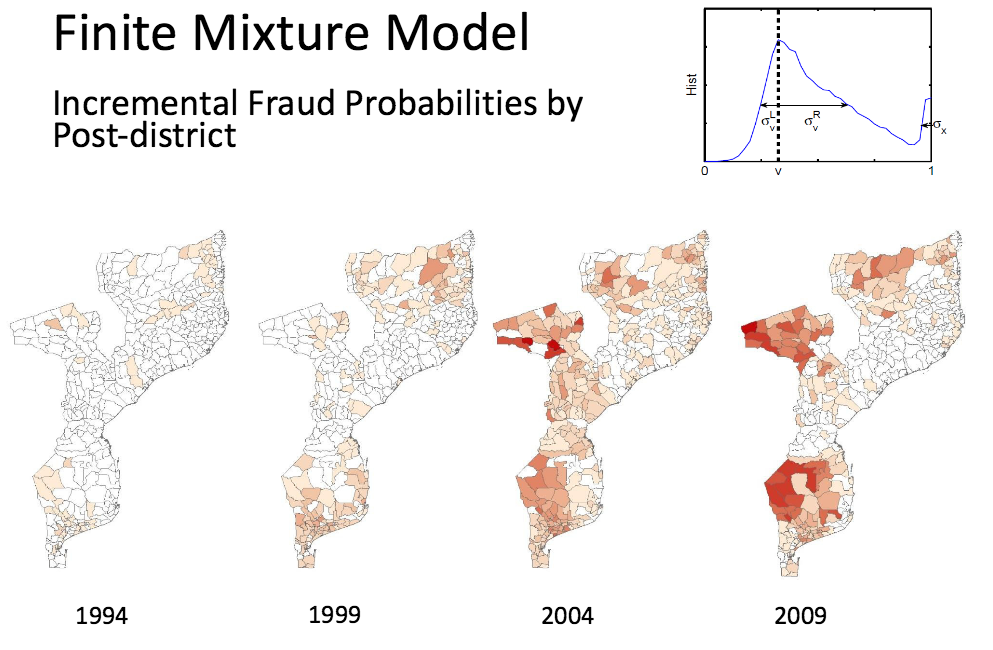 Finite mixture model image