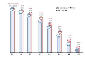 Pension wise