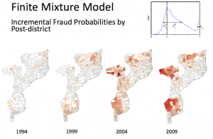 Finite mixture model image