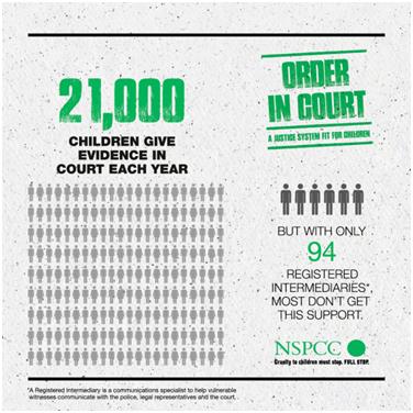 A document that says '21,000 children give evidence in court each yet. But with only 94 registered intermediaries, most don't get this support.