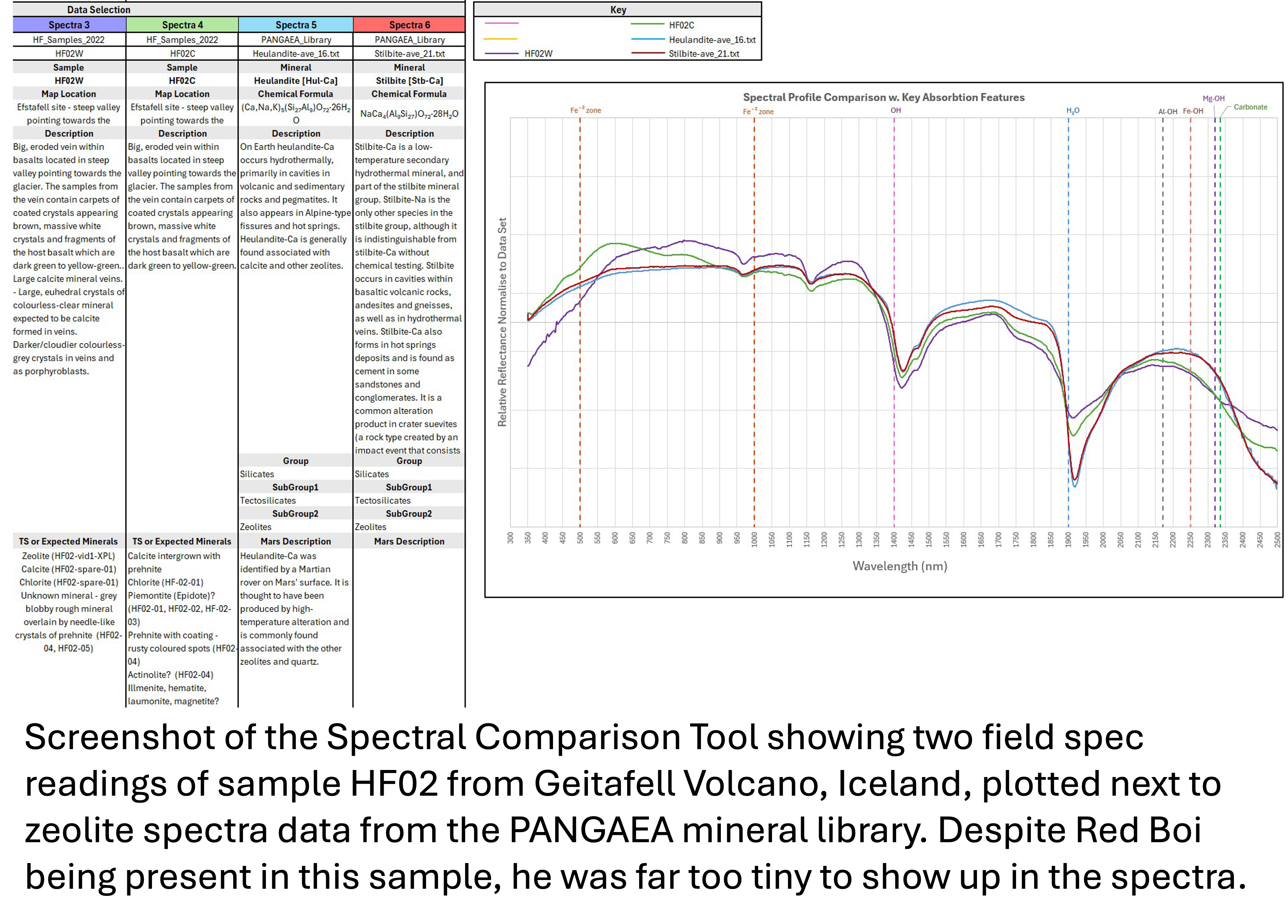 a graph showing the spectral data