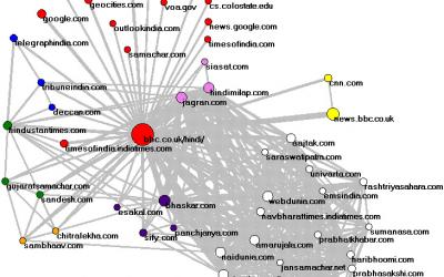 BBC Hindi Link Analysis