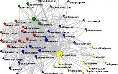 BBC Urdu Link Analysis