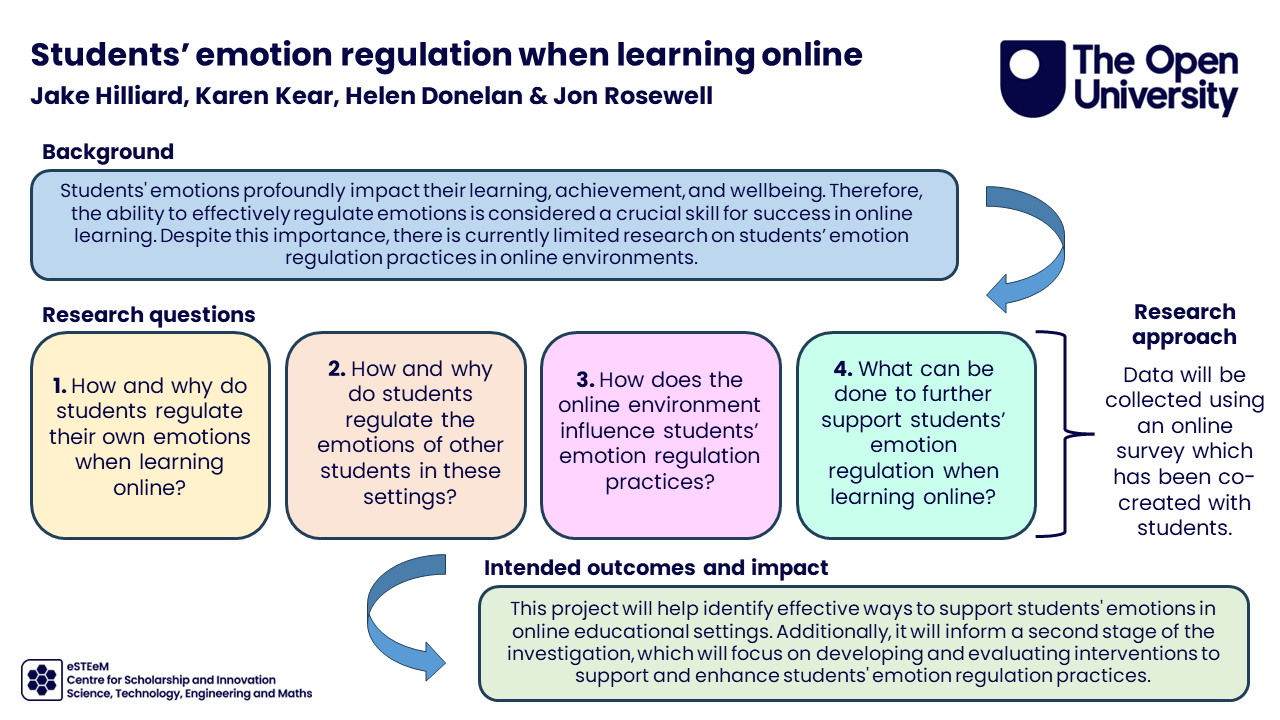 Jake Hilliard, Karen Kear, Helen Donelan and Jon Rosewell project poster