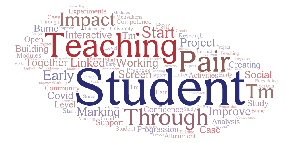 Word cloud of eSTEeM project titles