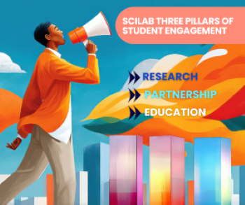 image representing the student voice and the three elements: education, research and partnership. 