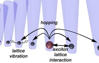 Cold atoms hopping on a 1D optical lattice