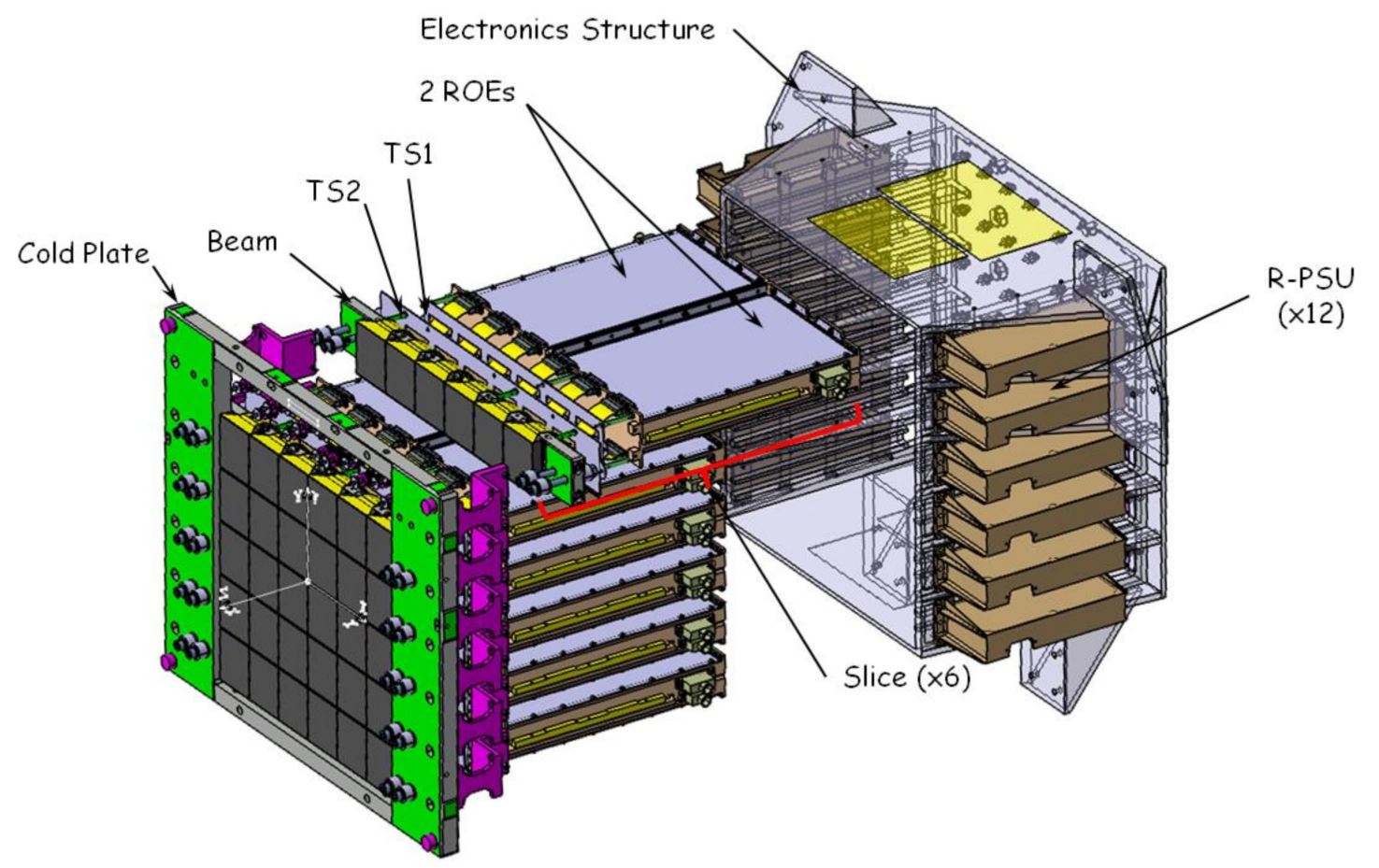 CAD of the EUCLID focal plane payload