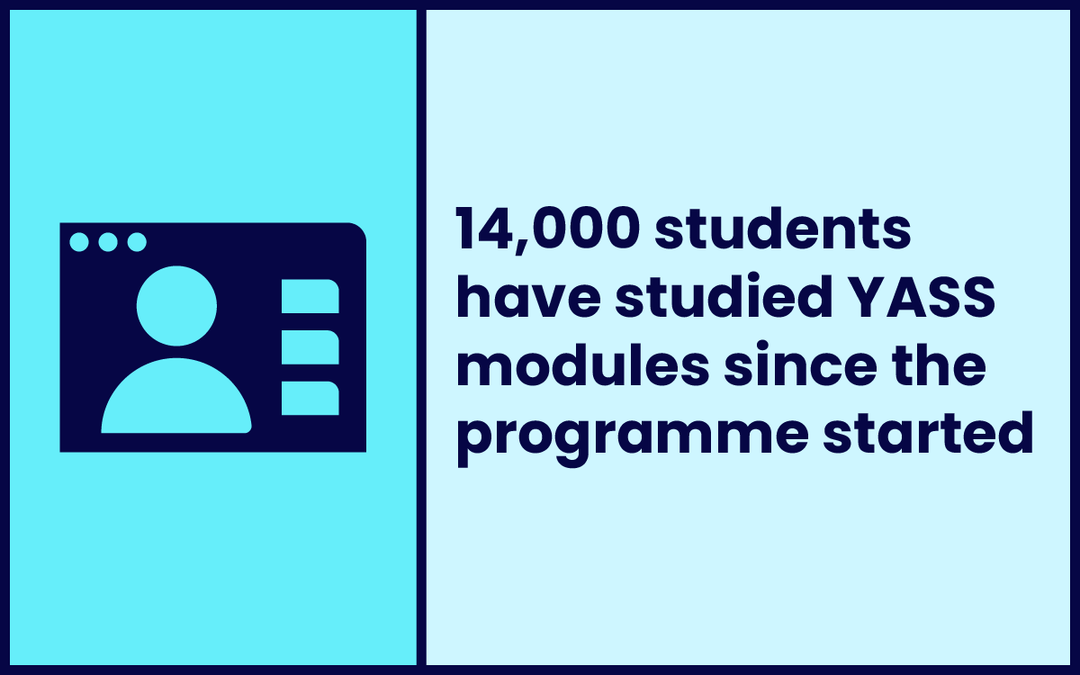 Stat graphic: 14,000 students have studied YASS modules since the programme started