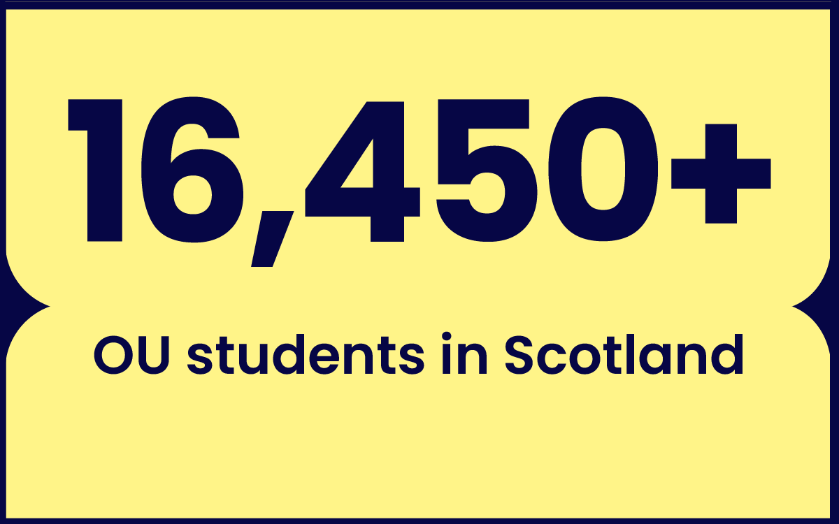 Stat graphic - 16,450+ OU students in Scotland