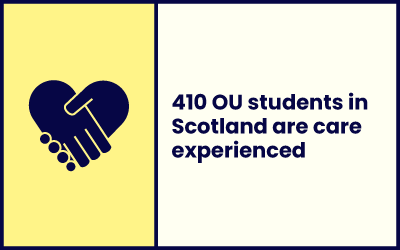 410 OU students in Scotland are care experienced - stat graphic