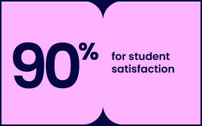 A stat graphic - 90% for student satisfaction
