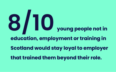 Graphic showing “8/10” statistic about young people in Scotland staying loyal to employers who provide training.
