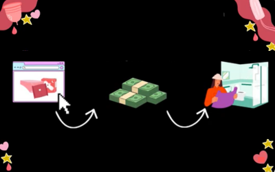 Illustration of a webpage with an arrow to money with an arrow to a toilet cubicle. 