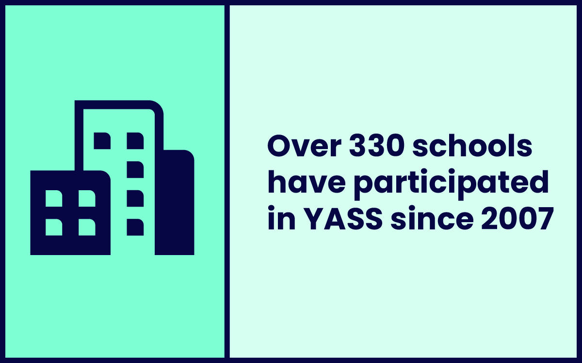 Stat graphic: Over 330 schools have participated in YASS since 2007