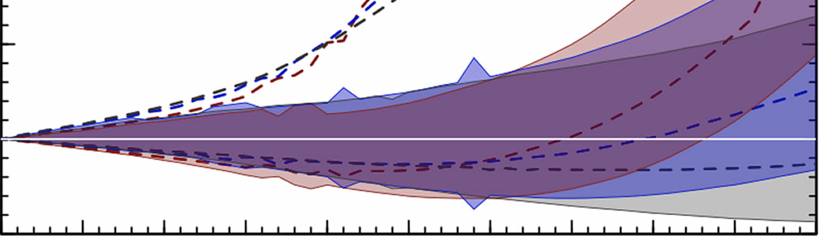 Ice-sheet modelling