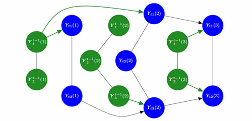 Theoretical and practical development of Bayesian dynamic graphical models for multivariate forecasting