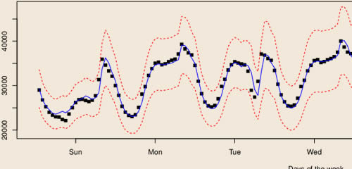 Bayesian Statistics