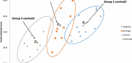 Multivariate methods with more variables than observations