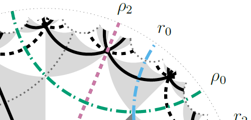 Combinatorics and Algebra