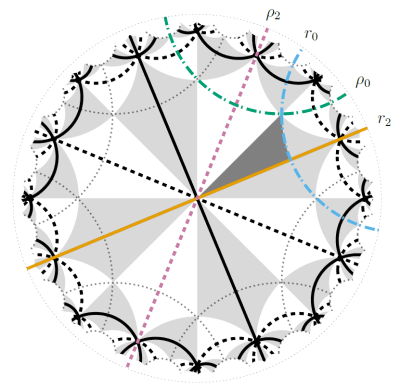 Combinatorics image showing waterways on a drawing of a town