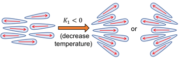 Soft condensed matter