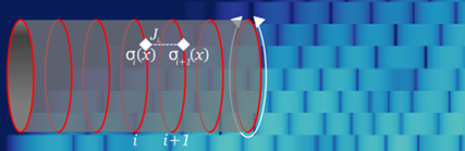 strongly correlated systems