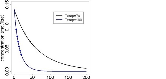 Bayesian Statistics