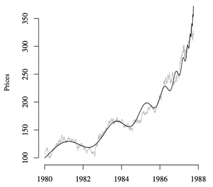 graph