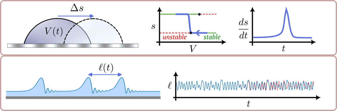 interfacial flow