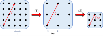 phase transition