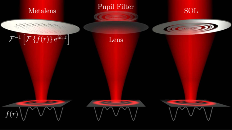 superoscillatory imaging