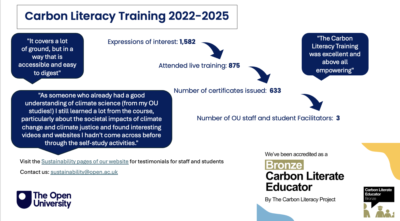 Number of staff and students infographic 